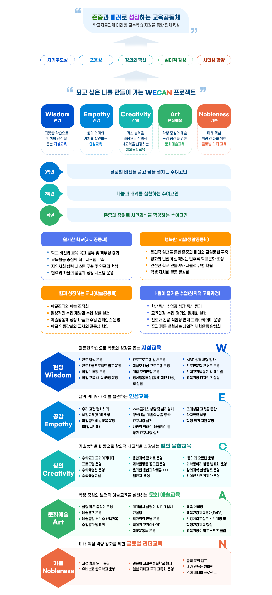 교육목표 이미지